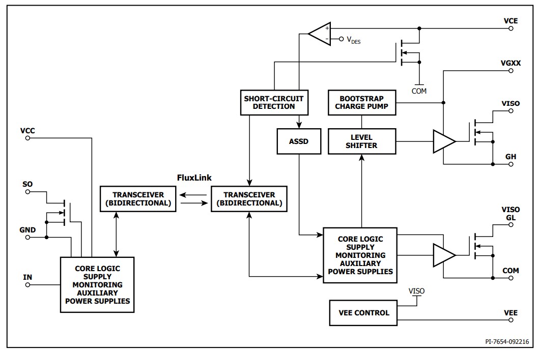 Block Diagram - Power Integrations SID11xxKQ SCALE-iDrivers